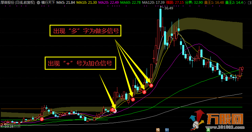 【横行天下】通达信主图看盘指标+详解