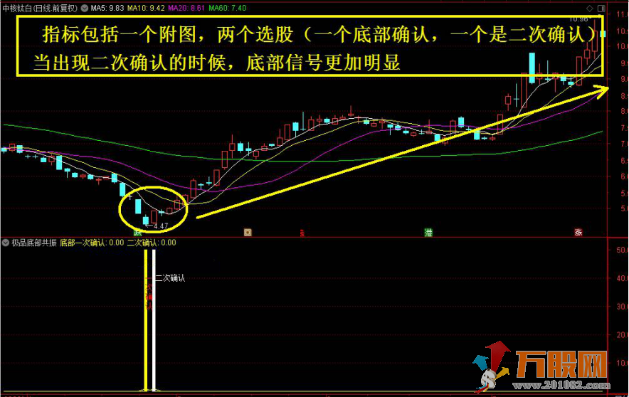 极品底部二次确认指标/1副图2选股/信号极少