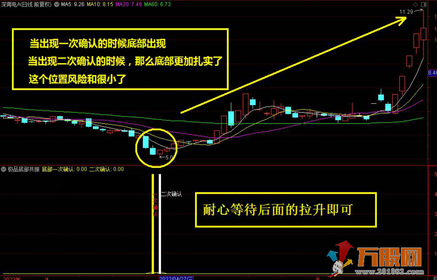 极品底部二次确认指标/1副图2选股/信号极少