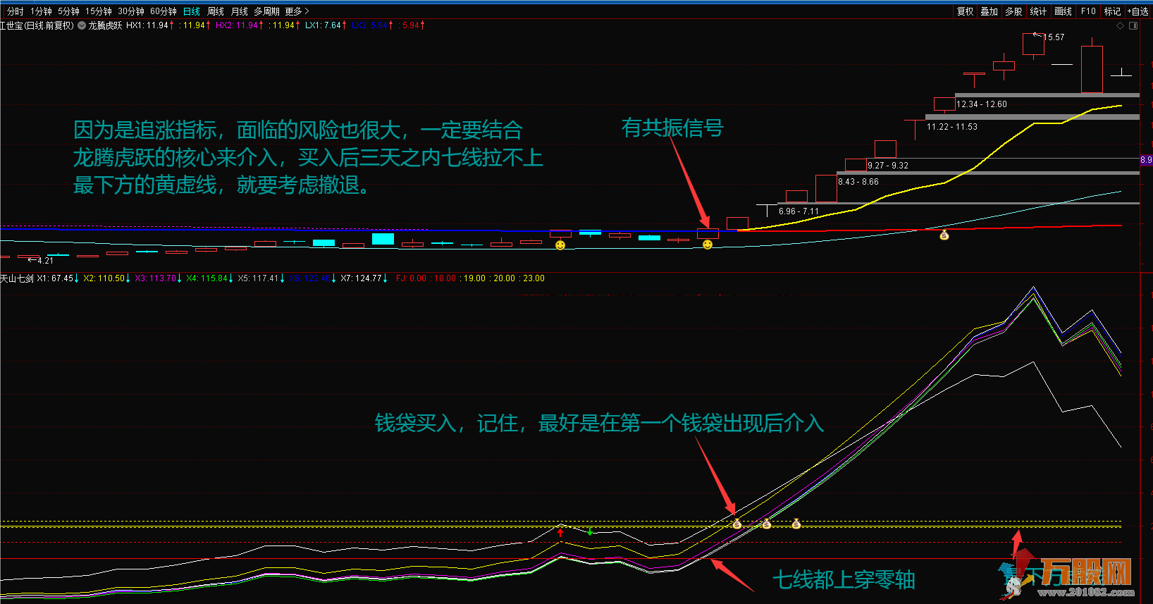 天山七剑追涨波段利器 通达信主图副图选股公式