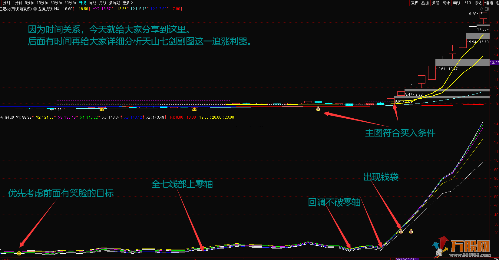天山七剑追涨波段利器 通达信主图副图选股公式