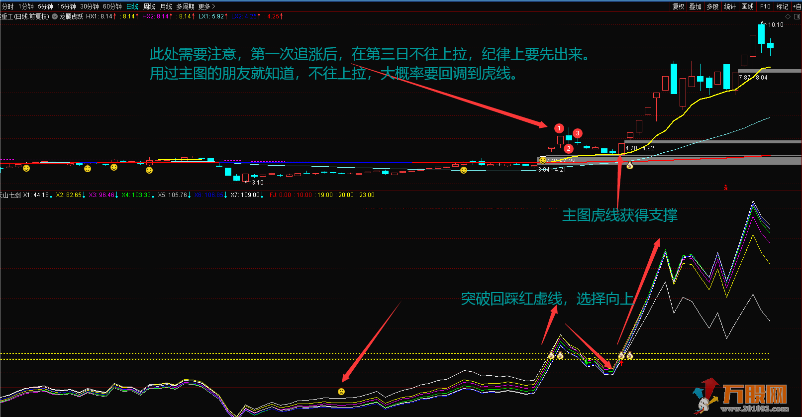 天山七剑追涨波段利器 通达信主图副图选股公式