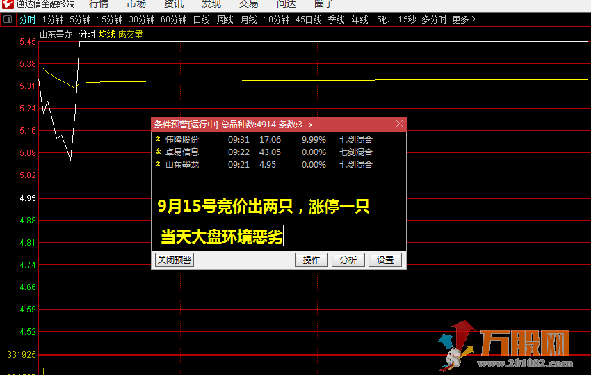 天山七剑追涨波段利器 通达信主图副图选股公式