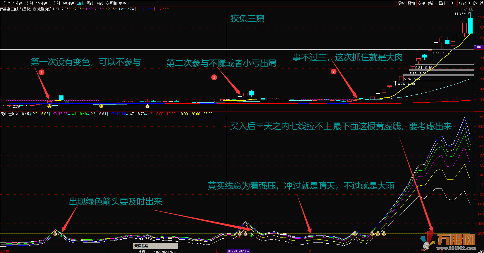 天山七剑追涨波段利器 通达信主图副图选股公式