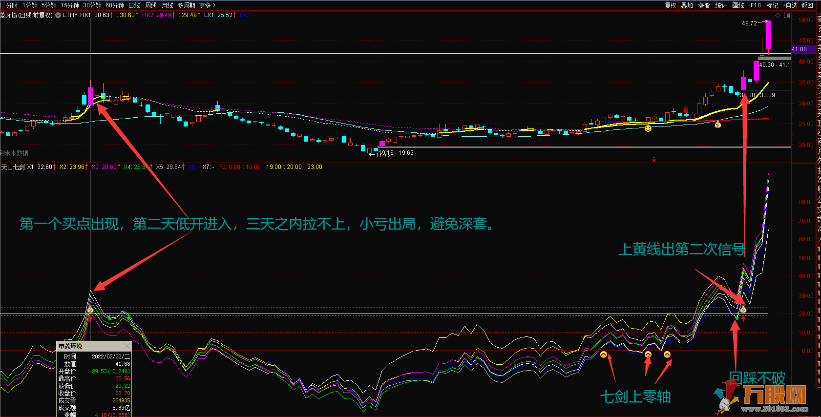 天山七剑追涨波段利器 通达信主图副图选股公式