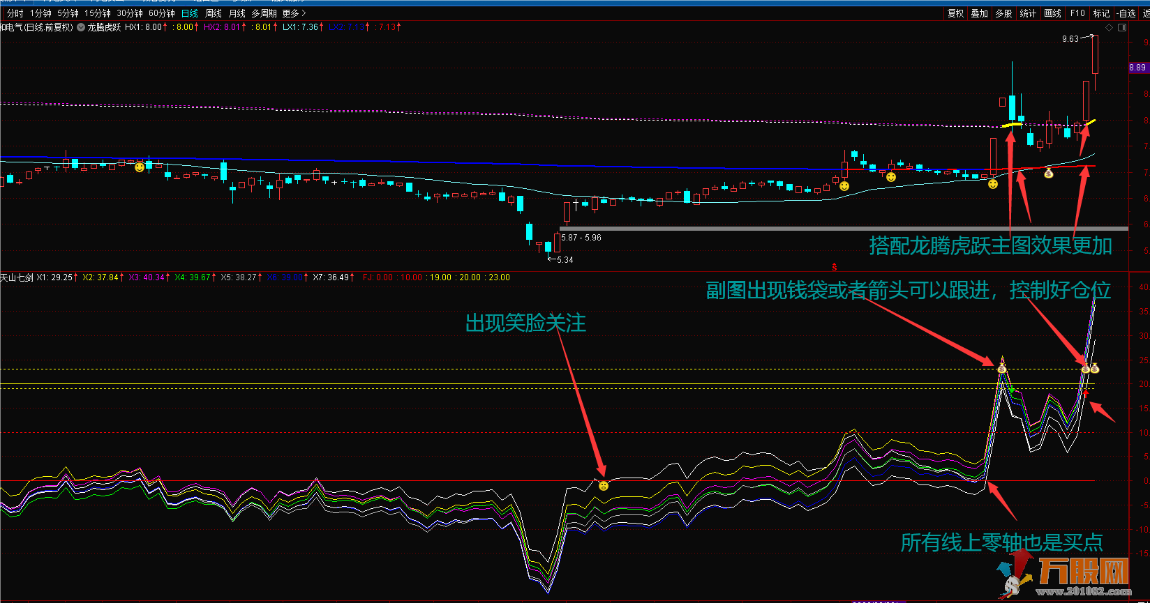 天山七剑追涨波段利器 通达信主图副图选股公式