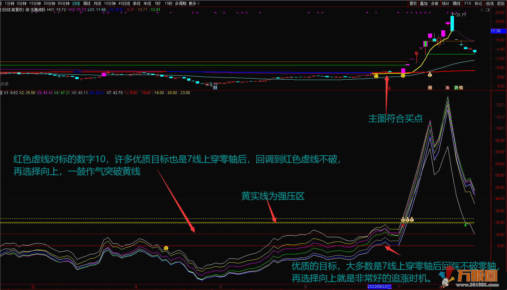 天山七剑追涨波段利器 通达信主图副图选股公式