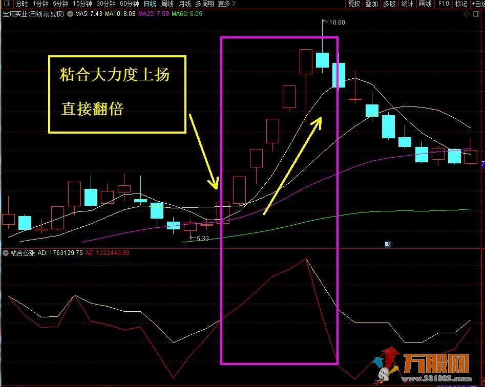 【粘合必涨】通达信副图选股公式 牛股无处可逃 核心指标 手机电脑兼可使用 ... ...