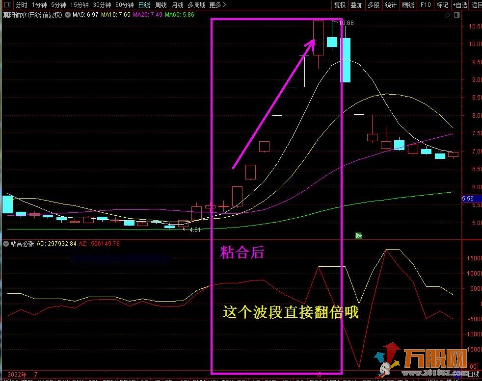 【粘合必涨】通达信副图选股公式 牛股无处可逃 核心指标 手机电脑兼可使用 ... ...