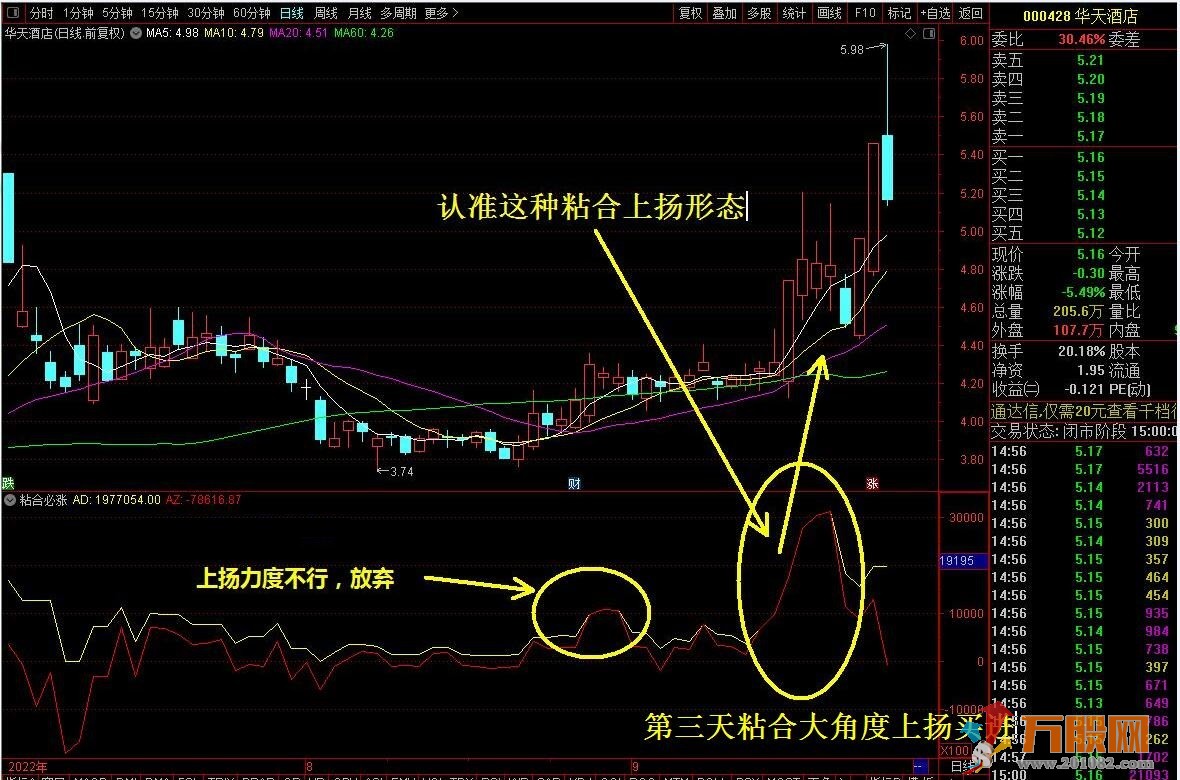 【粘合必涨】通达信副图选股公式 牛股无处可逃 核心指标 手机电脑兼可使用 ... ...