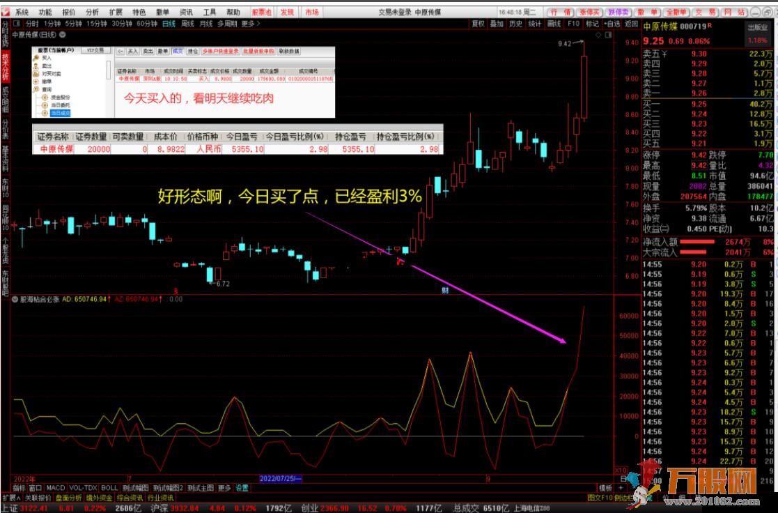 【粘合必涨】通达信副图选股公式 牛股无处可逃 核心指标 手机电脑兼可使用 ... ...