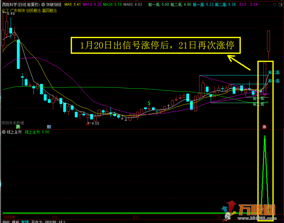 通达信版 线上主升技术战法一套遨游股市的精典战法