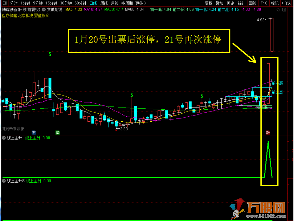 通达信版 线上主升技术战法一套遨游股市的精典战法