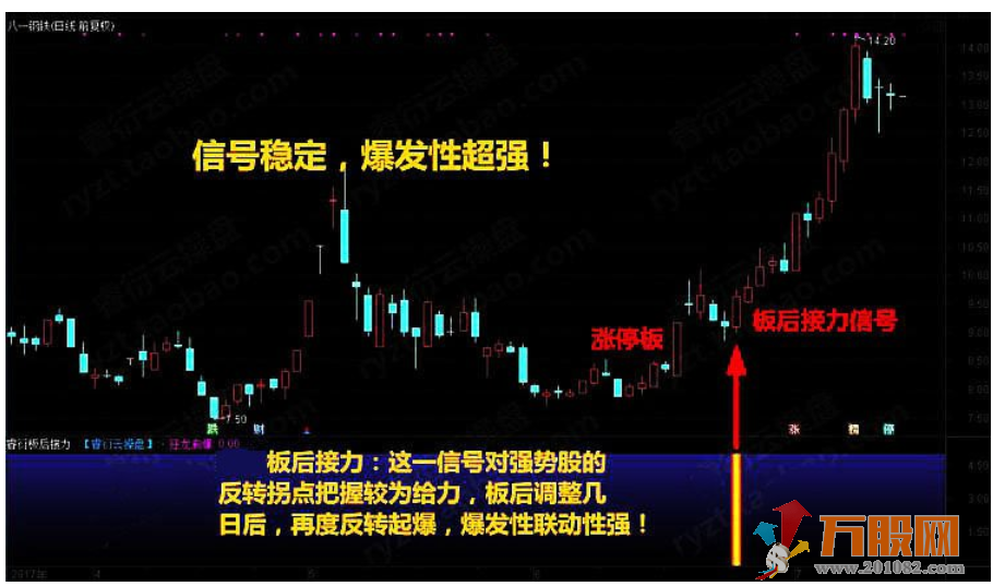 至尊反转王指标 大阴预警板后接力狂龙回首反转出击反转爆点 选股预警