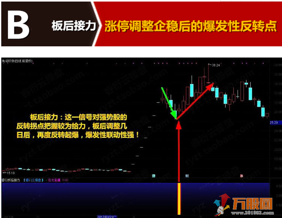 至尊反转王指标 大阴预警板后接力狂龙回首反转出击反转爆点 选股预警