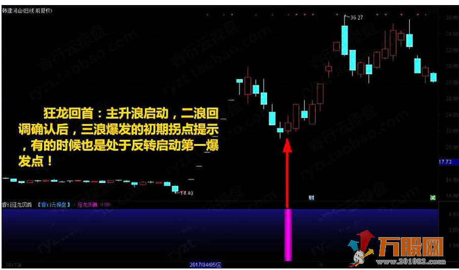 至尊反转王指标 大阴预警板后接力狂龙回首反转出击反转爆点 选股预警
