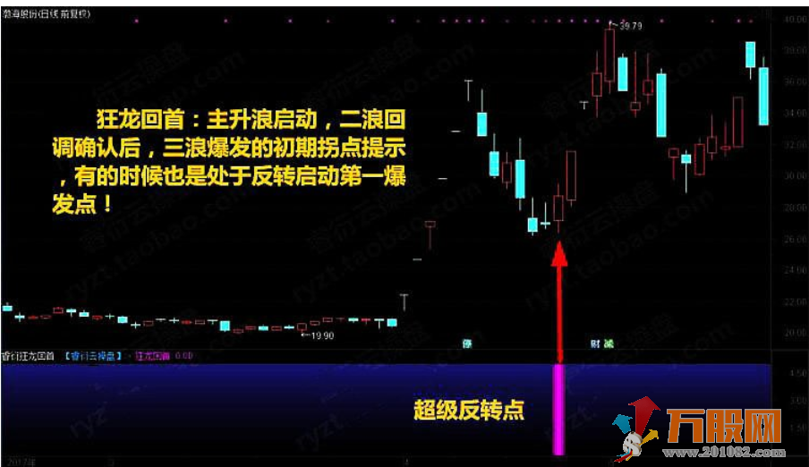 至尊反转王指标 大阴预警板后接力狂龙回首反转出击反转爆点 选股预警