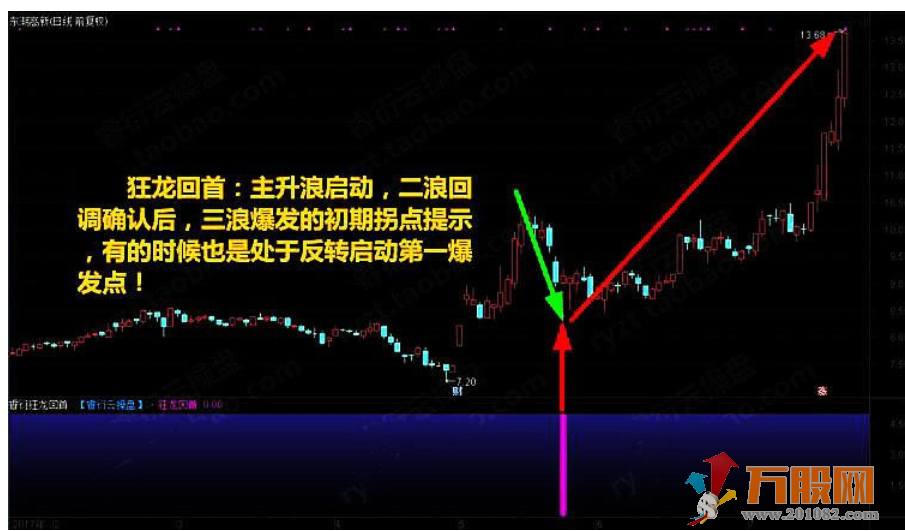 至尊反转王指标 大阴预警板后接力狂龙回首反转出击反转爆点 选股预警