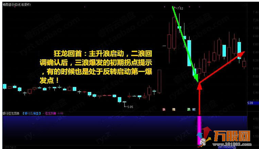 至尊反转王指标 大阴预警板后接力狂龙回首反转出击反转爆点 选股预警
