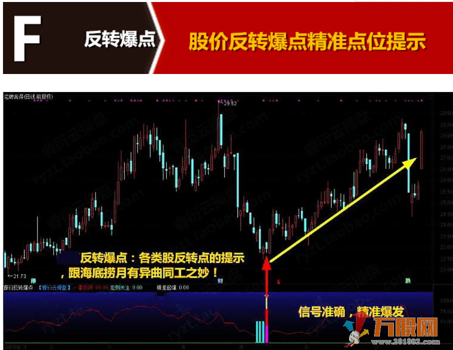 至尊反转王指标 大阴预警板后接力狂龙回首反转出击反转爆点 选股预警