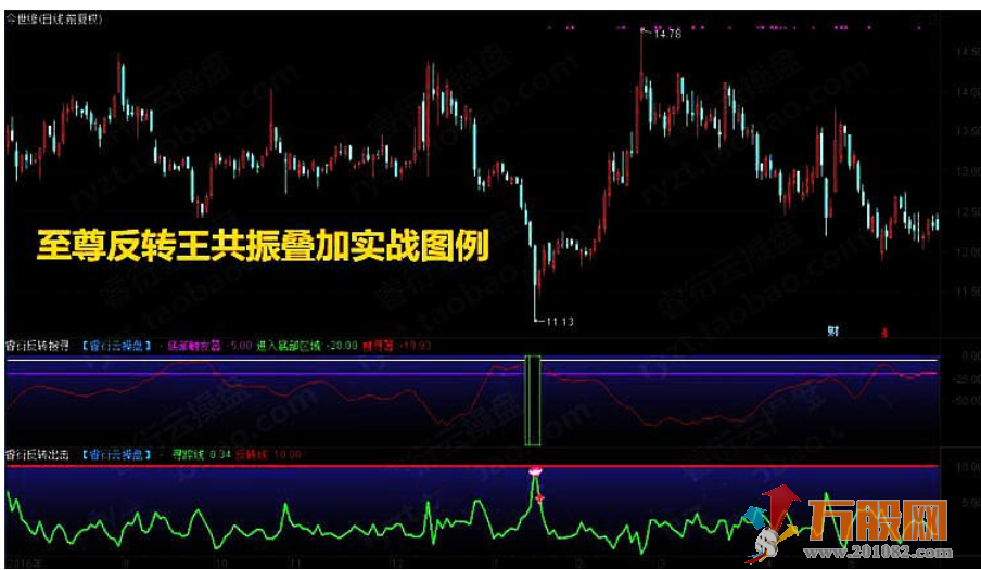 至尊反转王指标 大阴预警板后接力狂龙回首反转出击反转爆点 选股预警