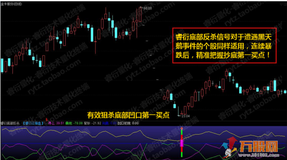 至尊抄底王—长中短绝杀抄底选股预警系统指标