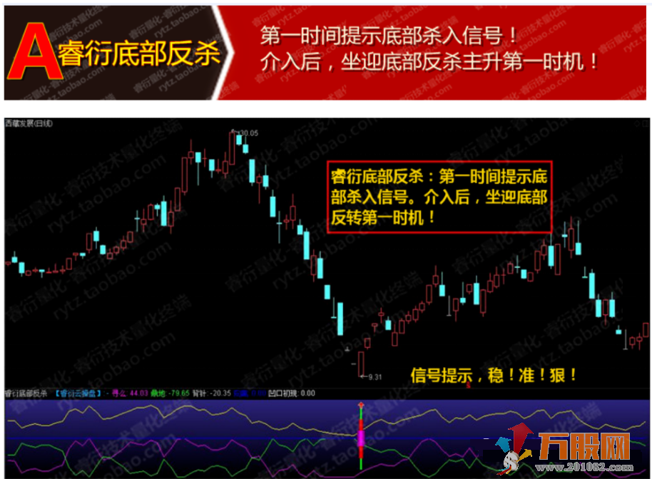 至尊抄底王—长中短绝杀抄底选股预警系统指标