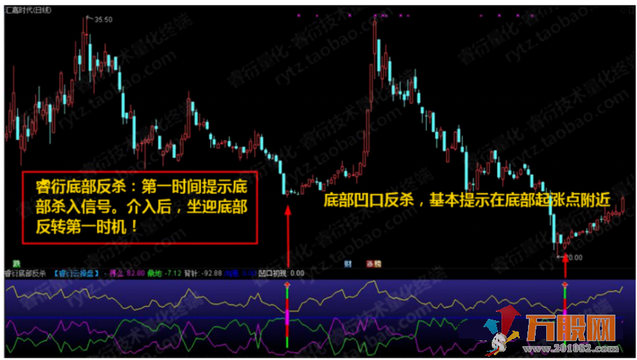 至尊抄底王—长中短绝杀抄底选股预警系统指标