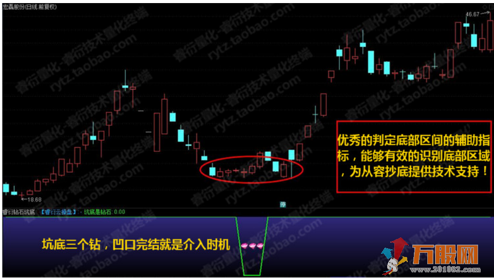 至尊抄底王—长中短绝杀抄底选股预警系统指标