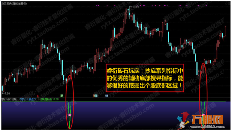 至尊抄底王—长中短绝杀抄底选股预警系统指标