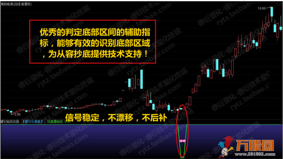 至尊抄底王—长中短绝杀抄底选股预警系统指标