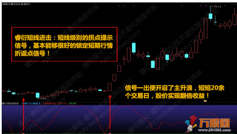 至尊抄底王—长中短绝杀抄底选股预警系统指标