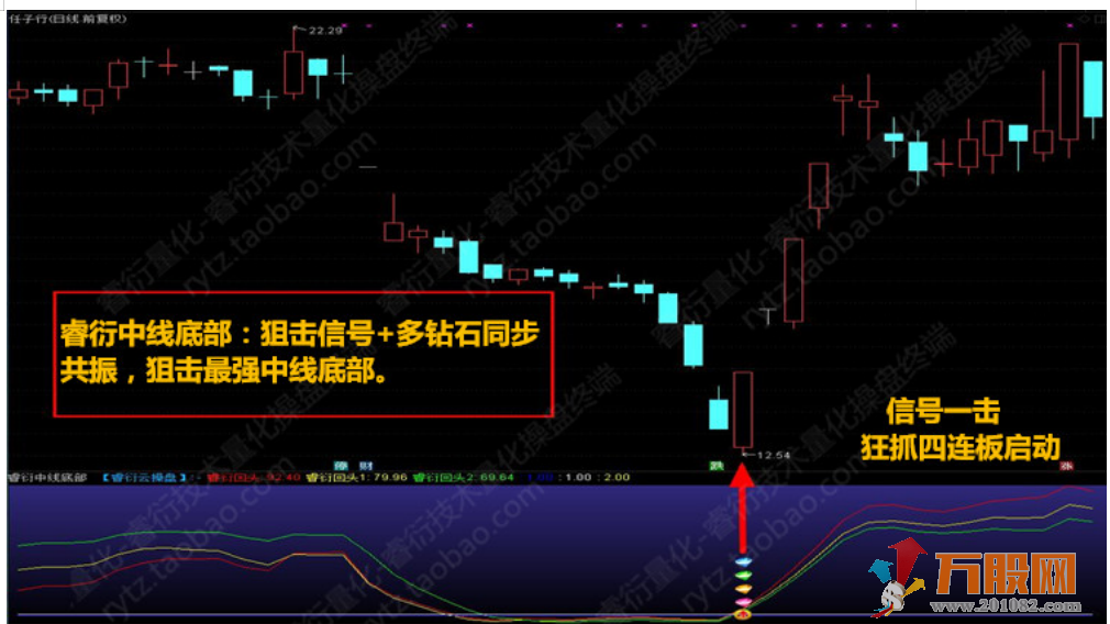至尊抄底王—长中短绝杀抄底选股预警系统指标