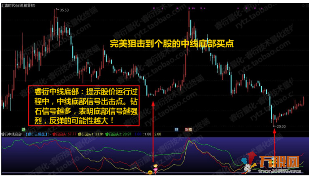 至尊抄底王—长中短绝杀抄底选股预警系统指标