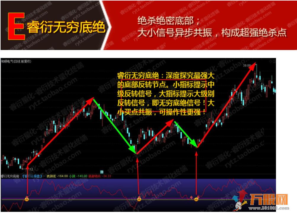 至尊抄底王—长中短绝杀抄底选股预警系统指标
