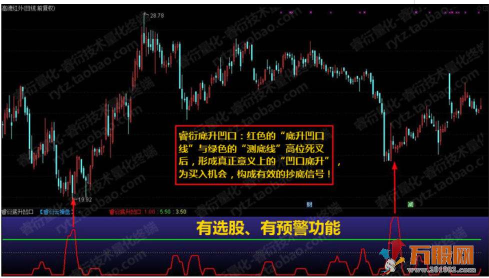 至尊抄底王—长中短绝杀抄底选股预警系统指标