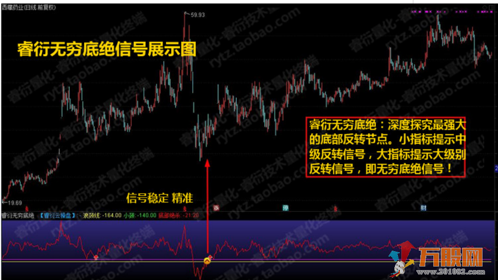至尊抄底王—长中短绝杀抄底选股预警系统指标