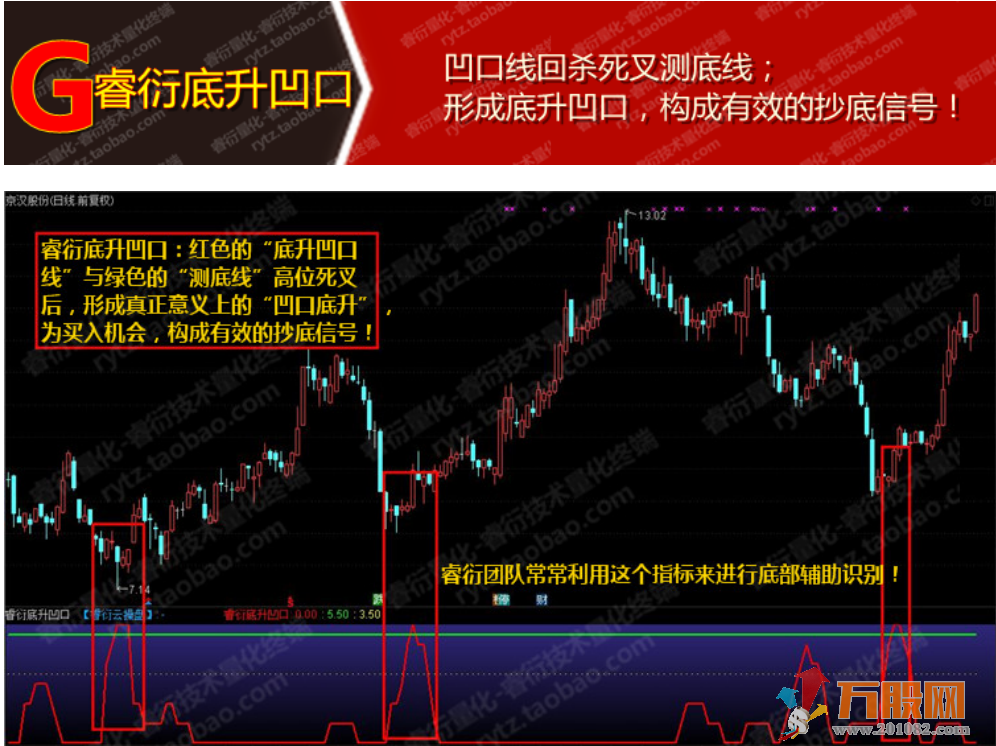 至尊抄底王—长中短绝杀抄底选股预警系统指标