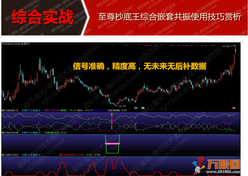至尊抄底王—长中短绝杀抄底选股预警系统指标