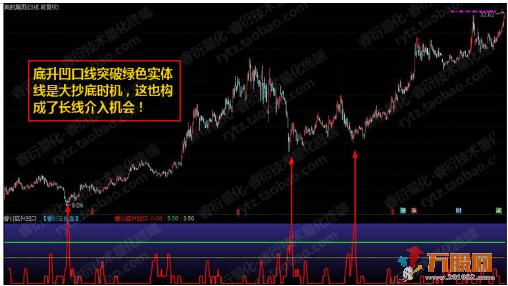至尊抄底王—长中短绝杀抄底选股预警系统指标
