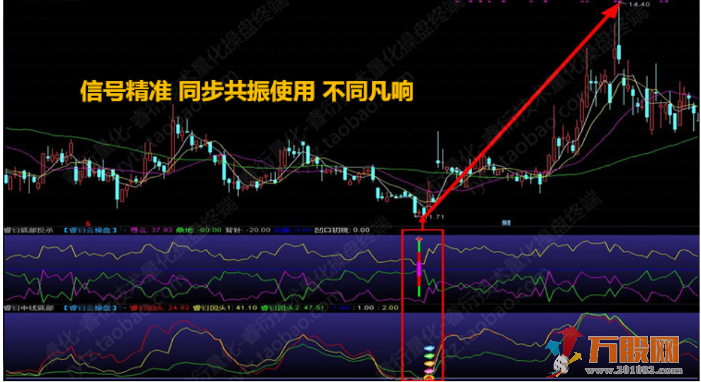 至尊抄底王—长中短绝杀抄底选股预警系统指标
