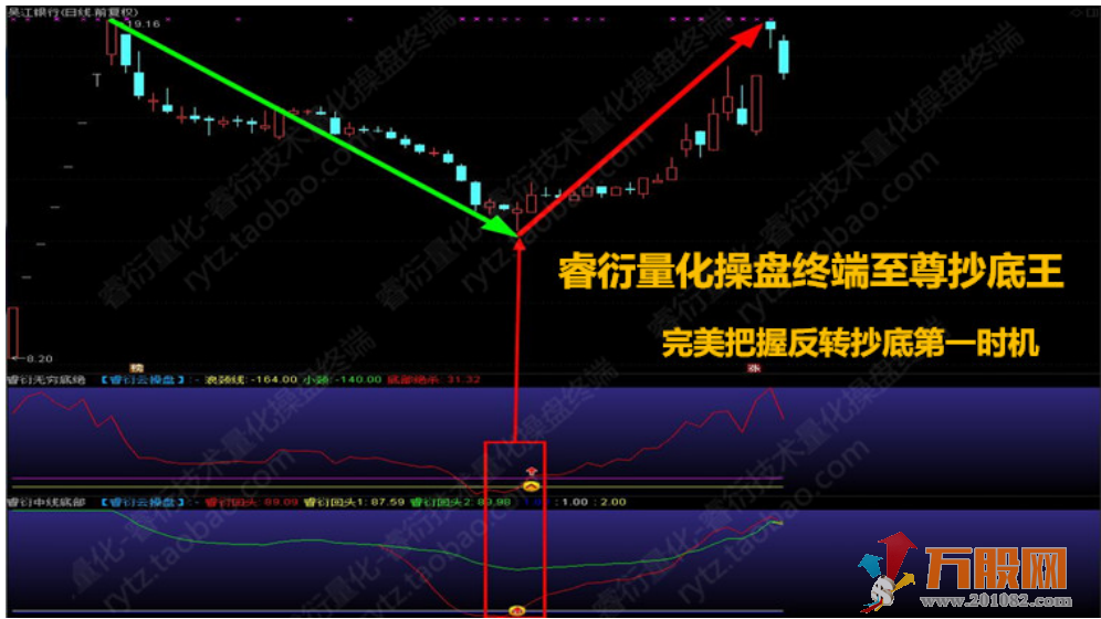 至尊抄底王—长中短绝杀抄底选股预警系统指标