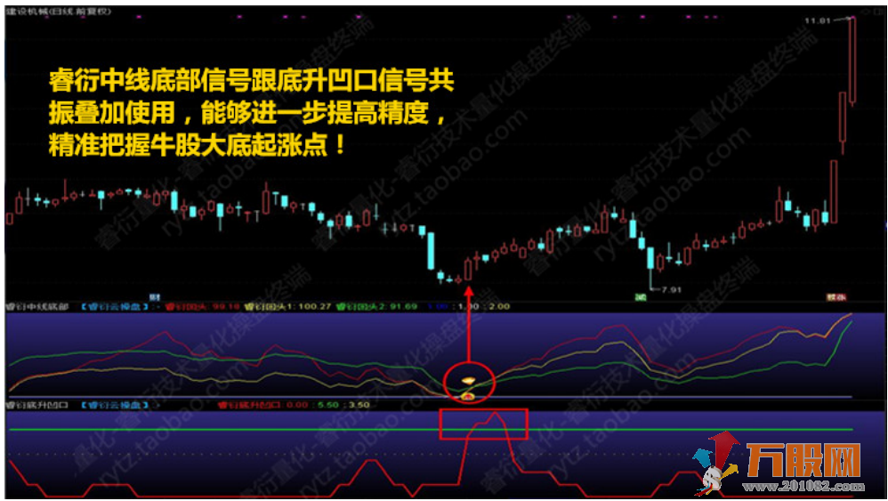 至尊抄底王—长中短绝杀抄底选股预警系统指标