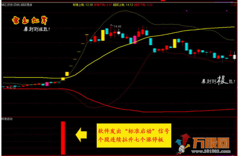 掘金红筹通达信指标,主图副图选股指标在内共29个