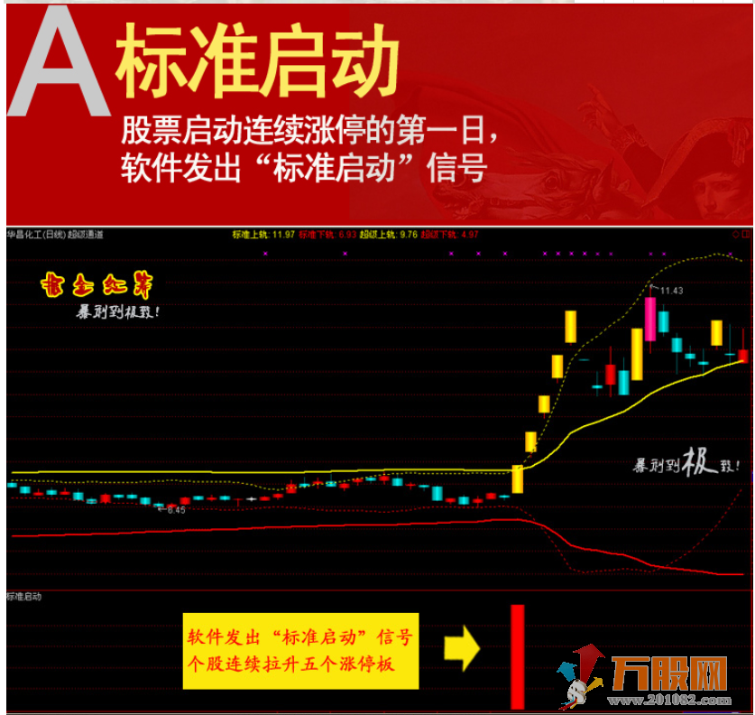 掘金红筹通达信指标,主图副图选股指标在内共29个