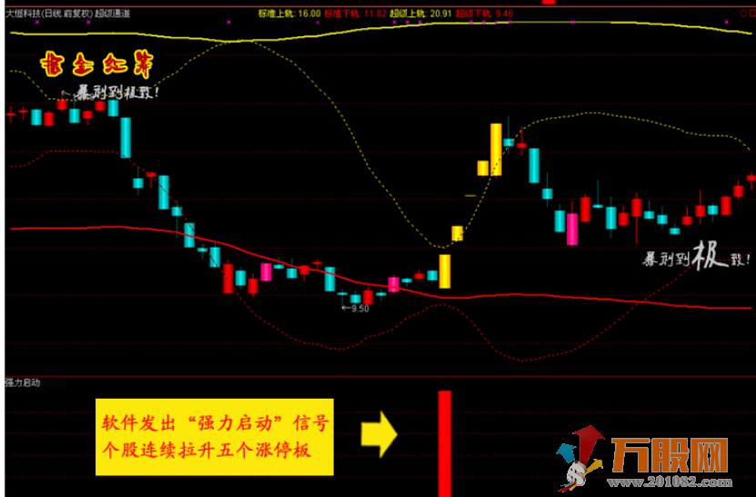 掘金红筹通达信指标,主图副图选股指标在内共29个