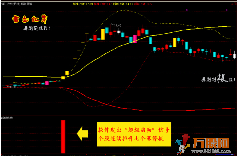 掘金红筹通达信指标,主图副图选股指标在内共29个
