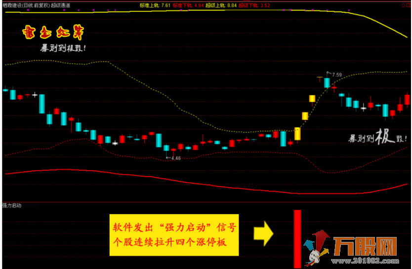 掘金红筹通达信指标,主图副图选股指标在内共29个
