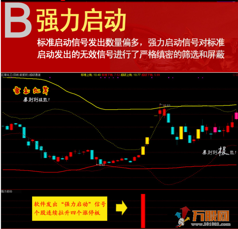 掘金红筹通达信指标,主图副图选股指标在内共29个