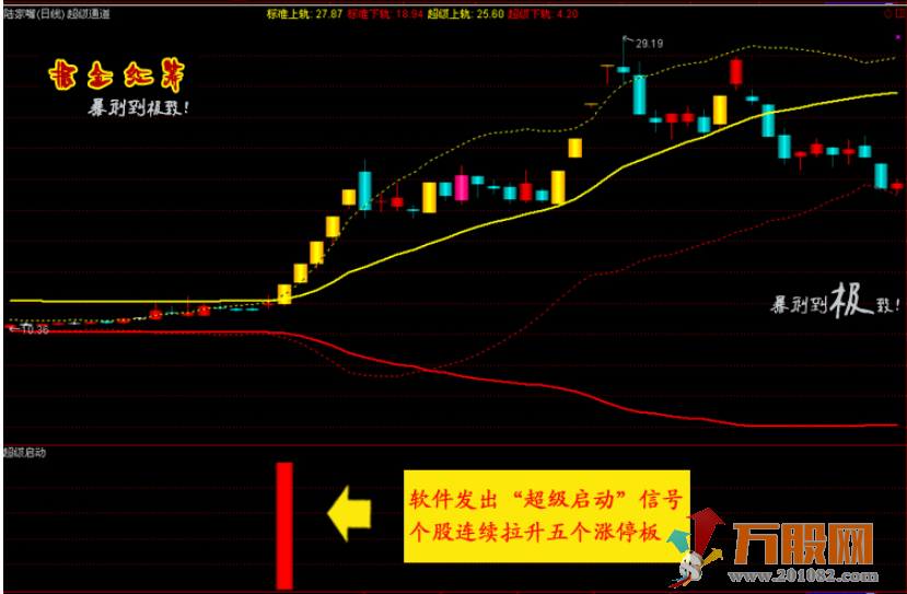掘金红筹通达信指标,主图副图选股指标在内共29个